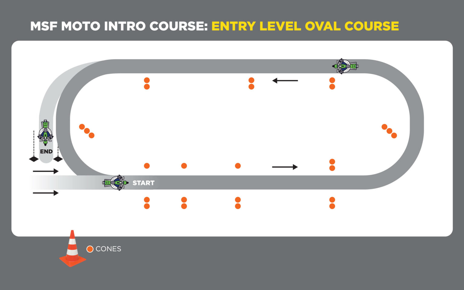 Moto Intro Course